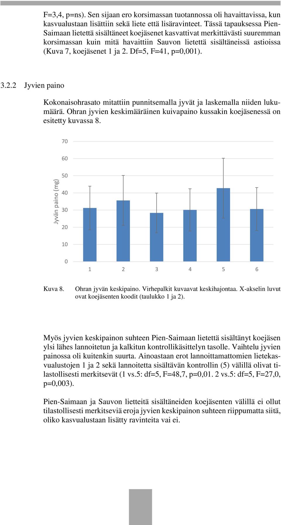 Df=5, F=41, p=0,001). 3.2.2 Jyvien paino Kokonaisohrasato mitattiin punnitsemalla jyvät ja laskemalla niiden lukumäärä.