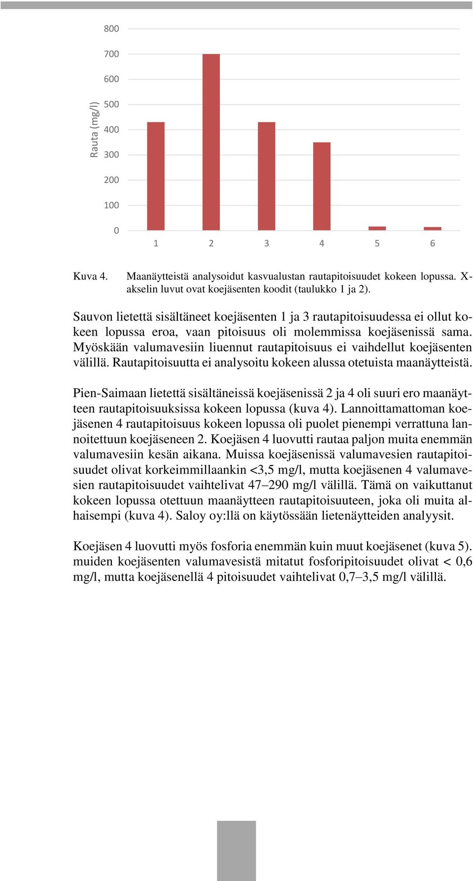 Myöskään valumavesiin liuennut rautapitoisuus ei vaihdellut koejäsenten välillä. Rautapitoisuutta ei analysoitu kokeen alussa otetuista maanäytteistä.