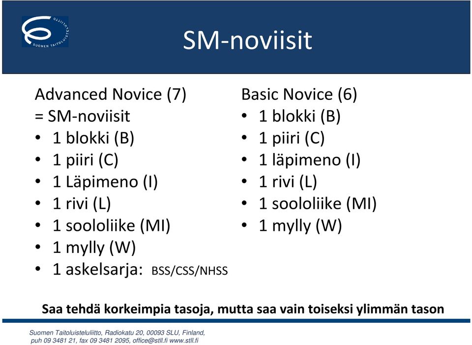 BSS/CSS/NHSS Basic Novice(6) 1 blokki (B) 1 piiri (C) 1 läpimeno (I) 1 rivi