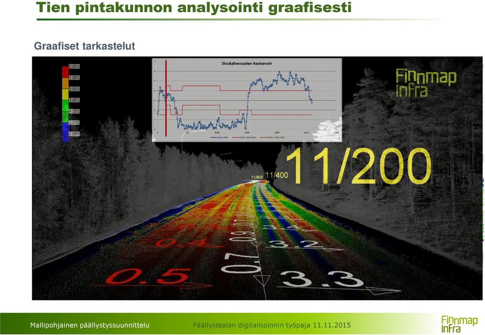 Mallipohjainen päällystyssuunnittelu