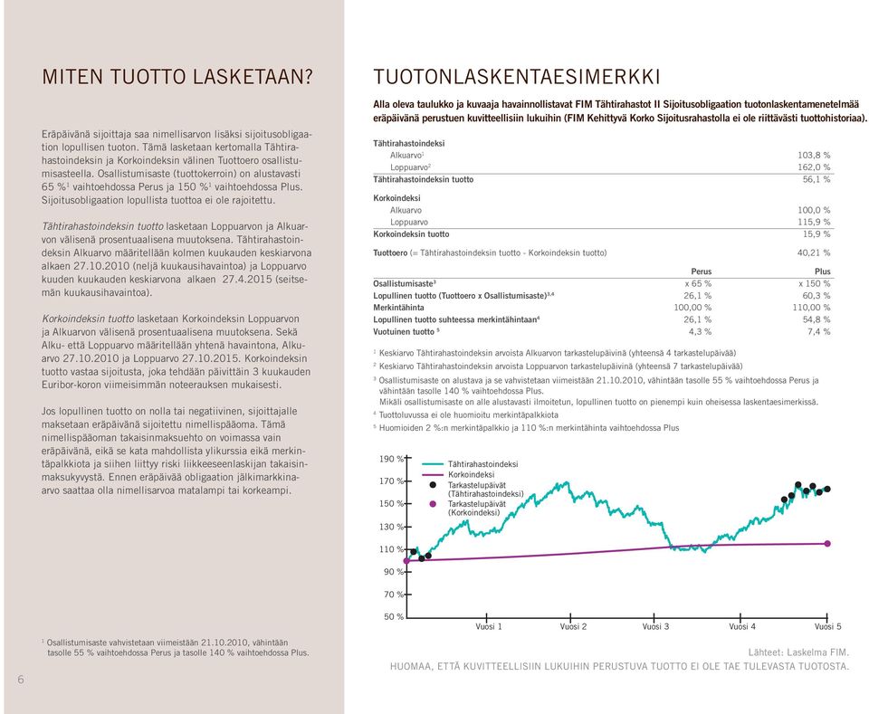 Osallistumisaste (tuottokerroin) on alustavasti 65 % vaihtoehdossa Perus ja 50 % vaihtoehdossa Plus. Sijoitusobligaation lopullista tuottoa ei ole rajoitettu.