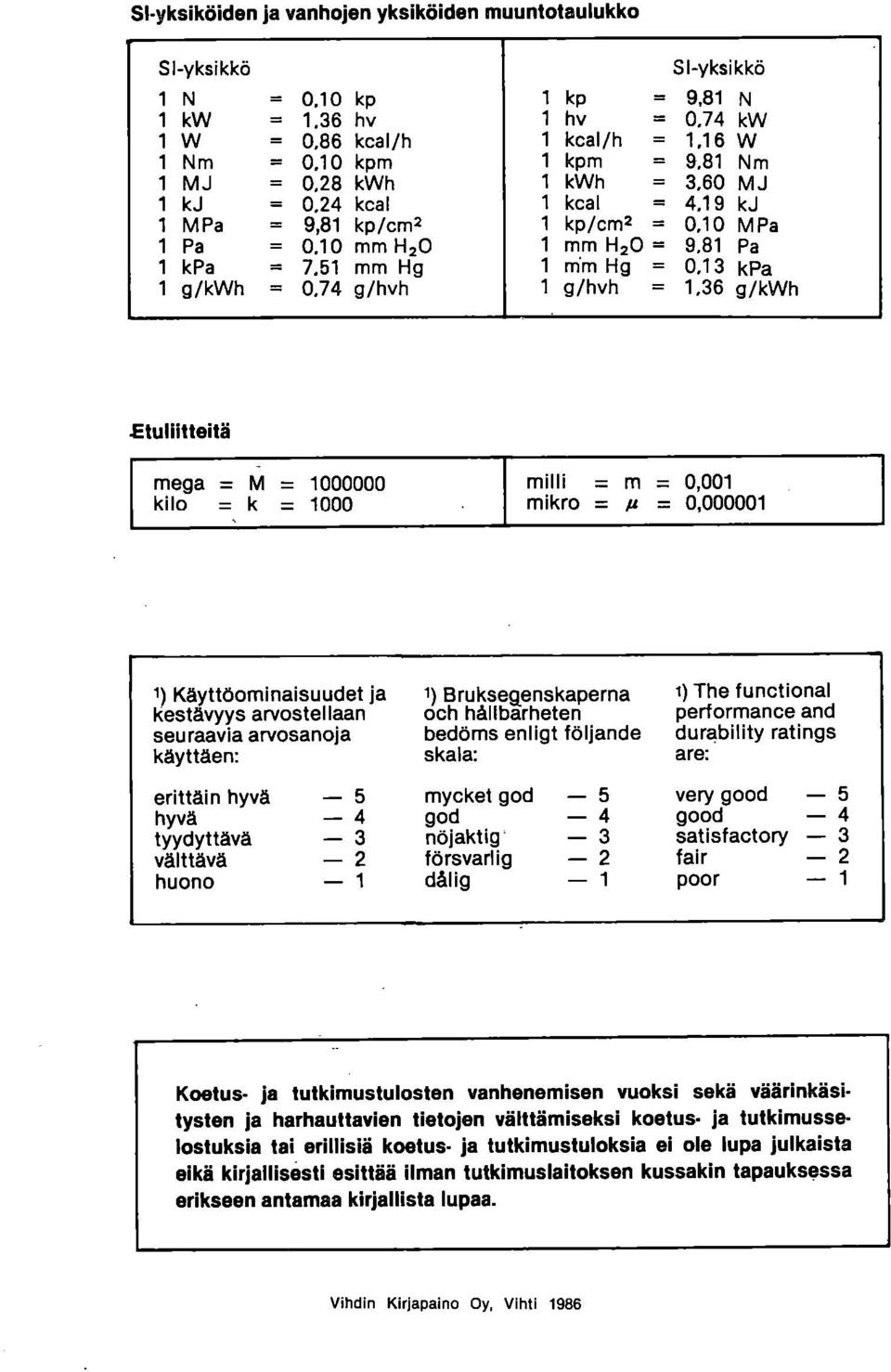 74 g/hvh g/hvh = 1,36 g/kwh Etullitteitä mega = = 1000000 milli = m = 0,001 kilo = = 1000 mikro = = 0,000001 1) Käyttöominaisuudet ja kestävyys arvostellaan seuraavia arvosanoja käyttäen: 1)