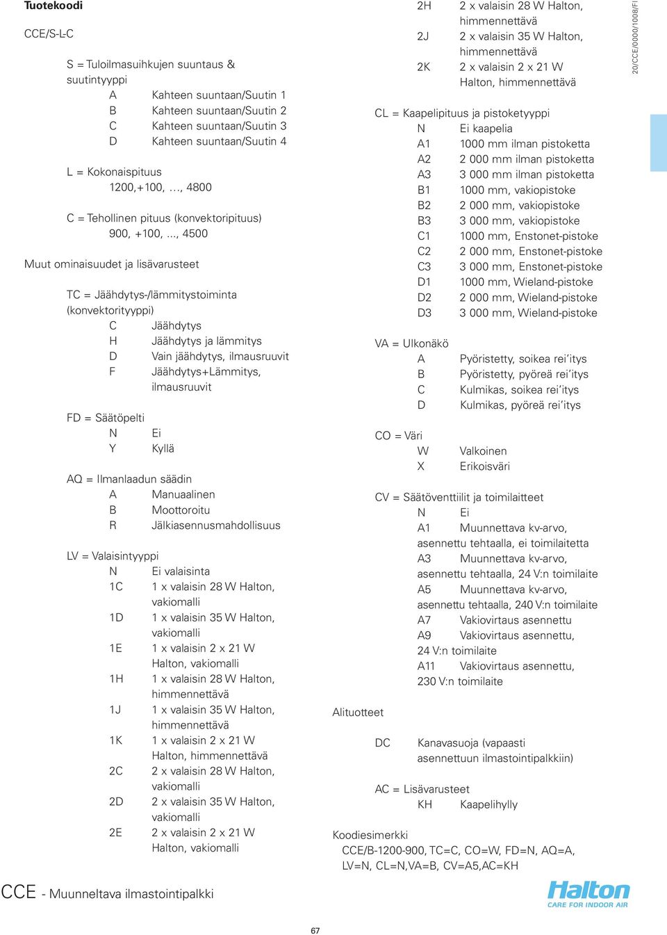 .., 4500 Muut ominaisuudet ja lisävarusteet TC = Jäähdytys-/lämmitystoiminta (konvektorityyppi) C Jäähdytys H Jäähdytys ja lämmitys D Vain jäähdytys, ilmausruuvit F Jäähdytys+Lämmitys, ilmausruuvit