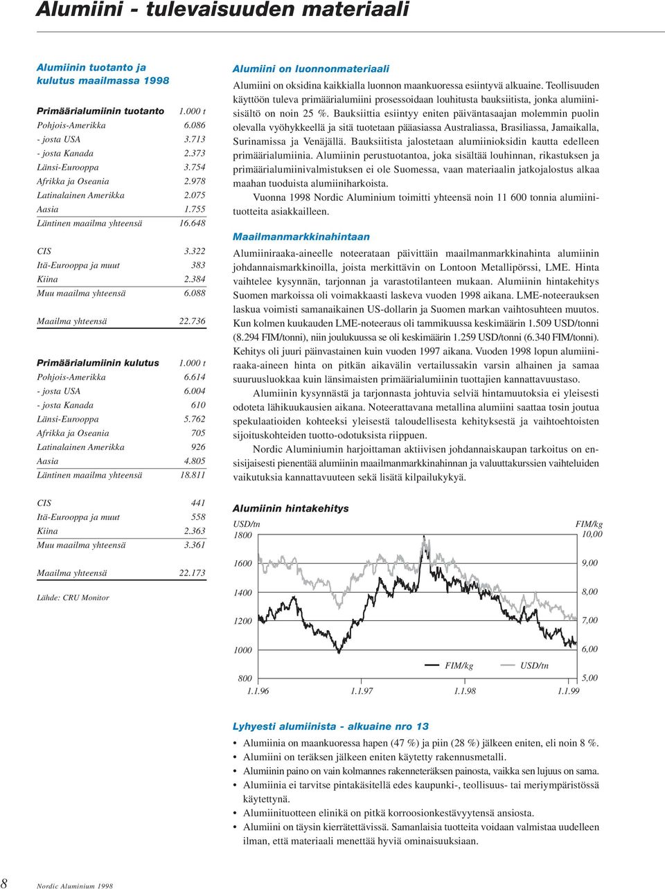 736 Primäärialumiinin kulutus 1.000 t Pohjois-Amerikka 6.614 - josta USA 6.004 - josta Kanada 610 Länsi-Eurooppa 5.762 Afrikka ja Oseania 705 Latinalainen Amerikka 926 Aasia 4.