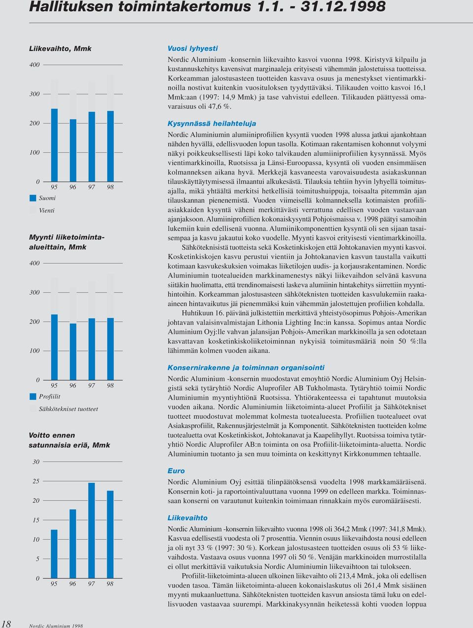 30 25 20 Vuosi lyhyesti Nordic Aluminium -konsernin liikevaihto kasvoi vuonna 1998. Kiristyvä kilpailu ja kustannuskehitys kavensivat marginaaleja erityisesti vähemmän jalostetuissa tuotteissa.