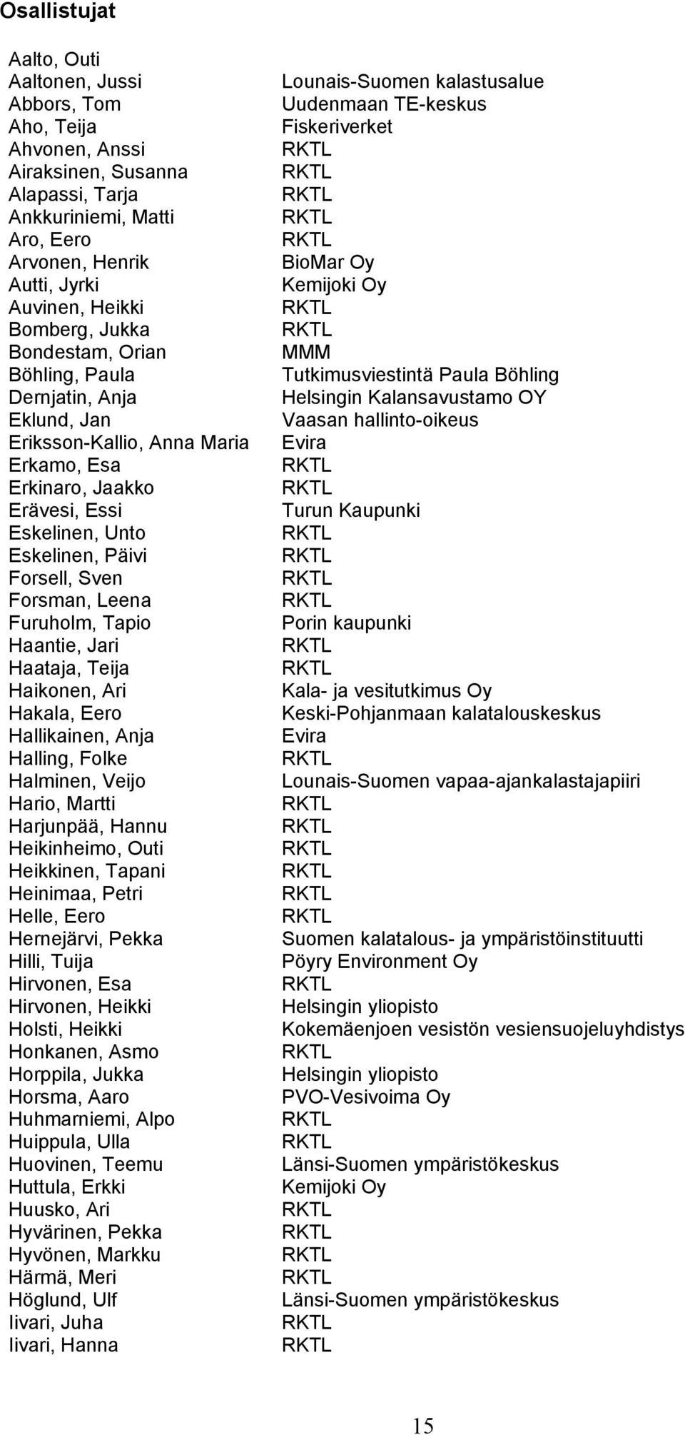 Furuholm, Tapio Haantie, Jari Haataja, Teija Haikonen, Ari Hakala, Eero Hallikainen, Anja Halling, Folke Halminen, Veijo Hario, Martti Harjunpää, Hannu Heikinheimo, Outi Heikkinen, Tapani Heinimaa,