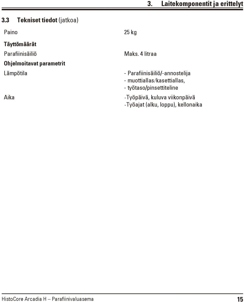 Lämpötila Aika 25 kg Maks.
