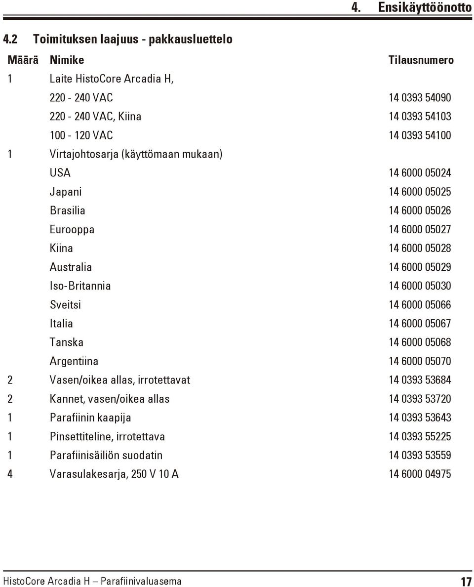 Virtajohtosarja (käyttömaan mukaan) USA 14 6000 05024 Japani 14 6000 05025 Brasilia 14 6000 05026 Eurooppa 14 6000 05027 Kiina 14 6000 05028 Australia 14 6000 05029 Iso-Britannia 14 6000 05030