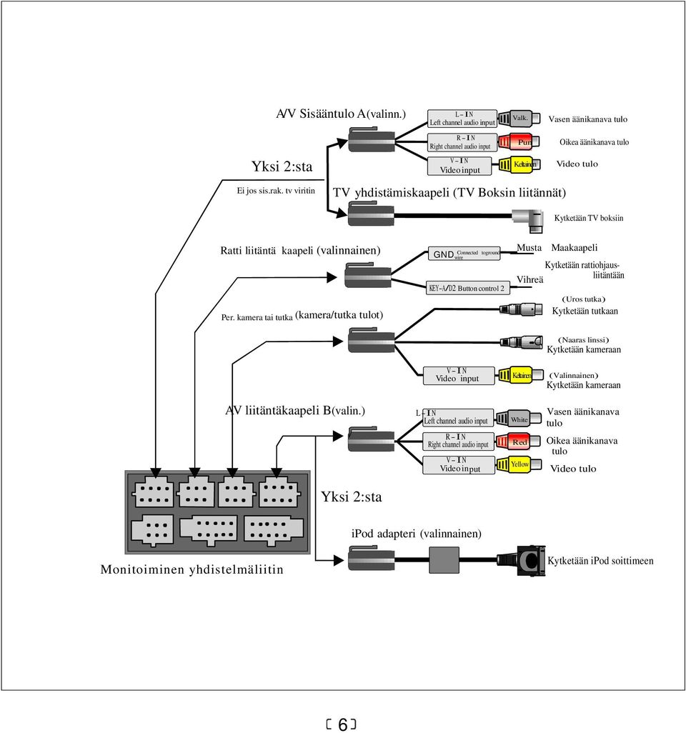 liitäntä kaapeli (valinnainen) GND Connected toground Musta Maakaapeli Per.