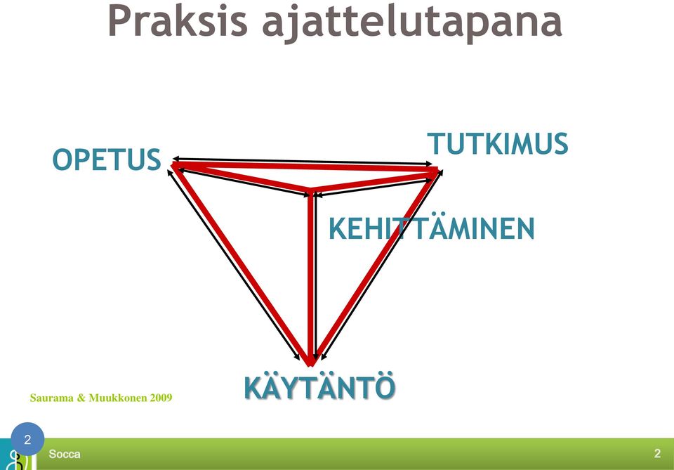 KEHITTÄMINEN Saurama &