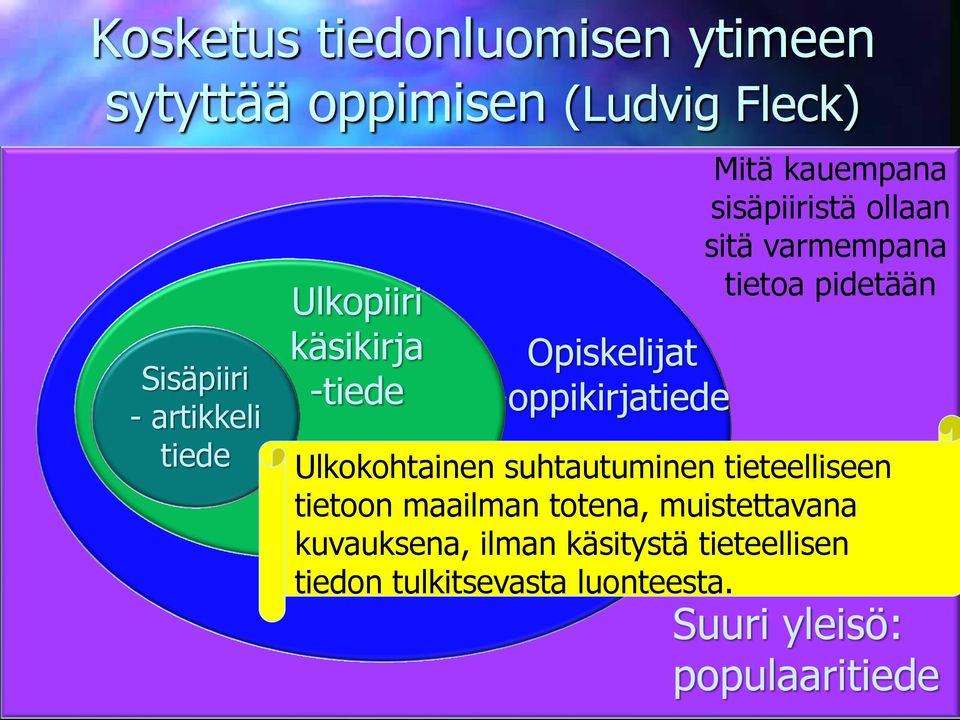 varmempana tietoa pidetään Ulkokohtainen suhtautuminen tieteelliseen tietoon maailman totena,