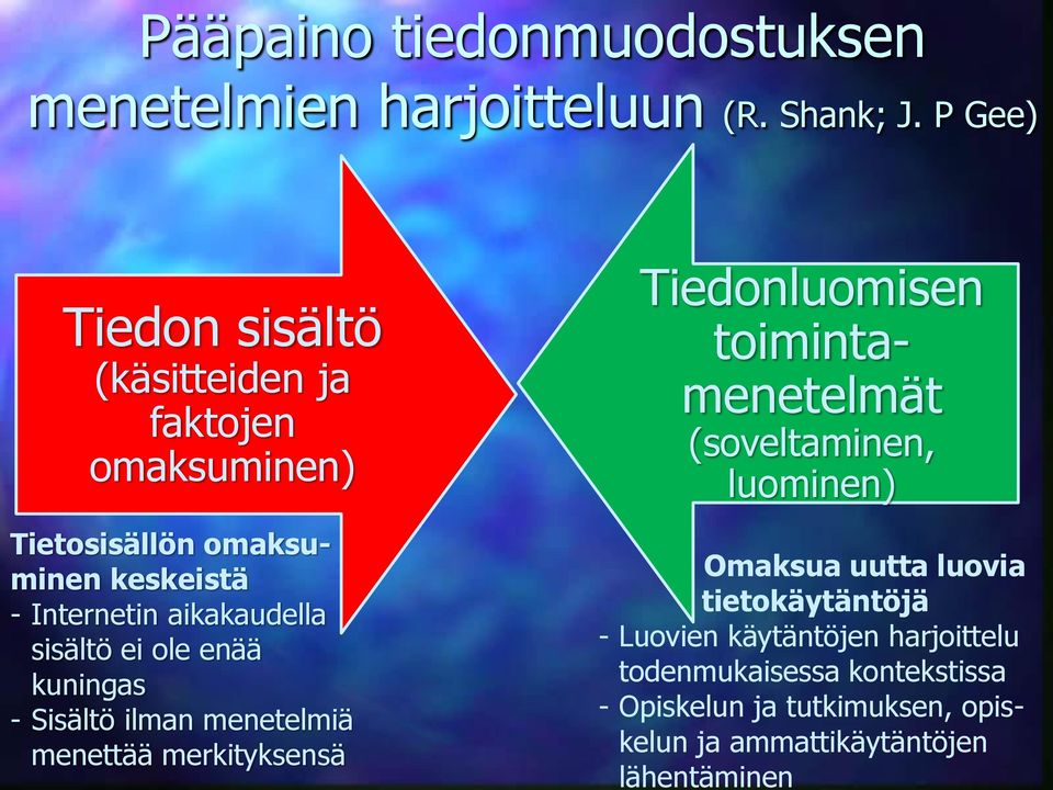 Tietosisällön omaksuminen keskeistä - Internetin aikakaudella sisältö ei ole enää kuningas - Sisältö ilman menetelmiä