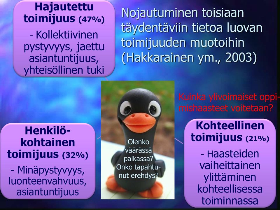 , 2003) Toimijuus Henkilökohtainen toimijuus (32%) - Minäpystyvyys, luonteenvahvuus, asiantuntijuus Olenko väärässä