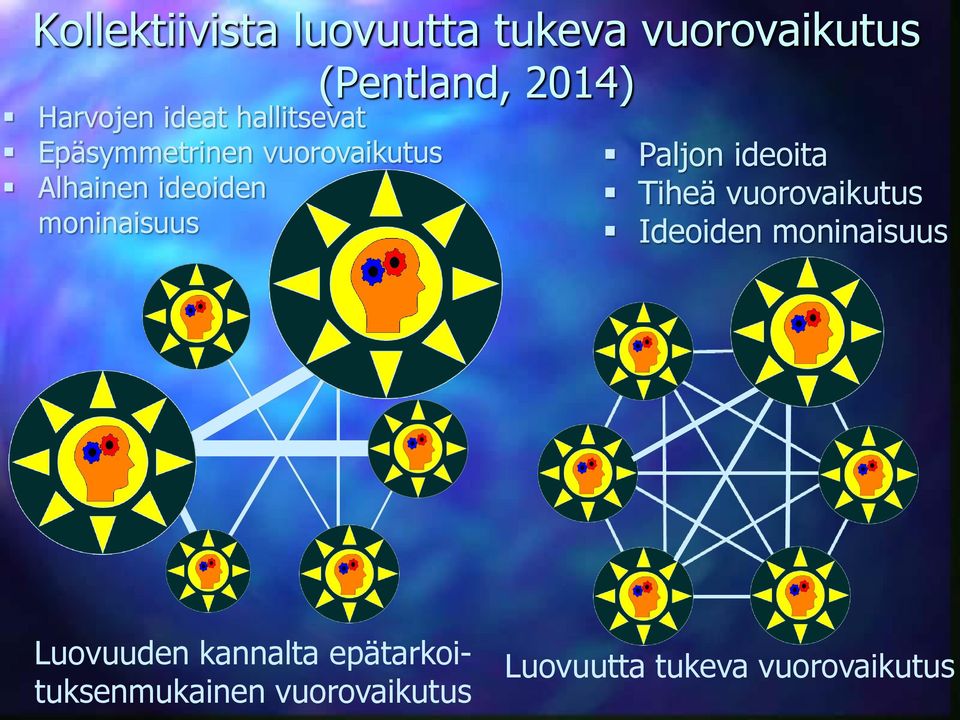 moninaisuus Paljon ideoita Tiheä vuorovaikutus Ideoiden moninaisuus