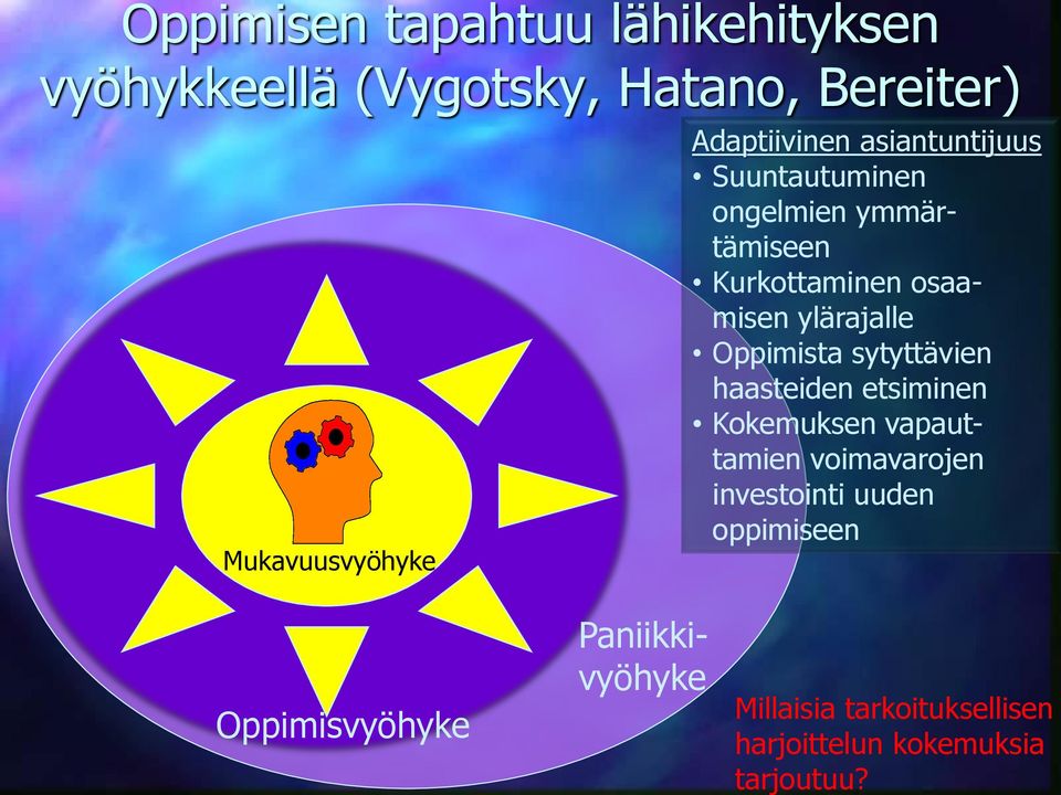 ylärajalle Oppimista sytyttävien haasteiden etsiminen Kokemuksen vapauttamien voimavarojen