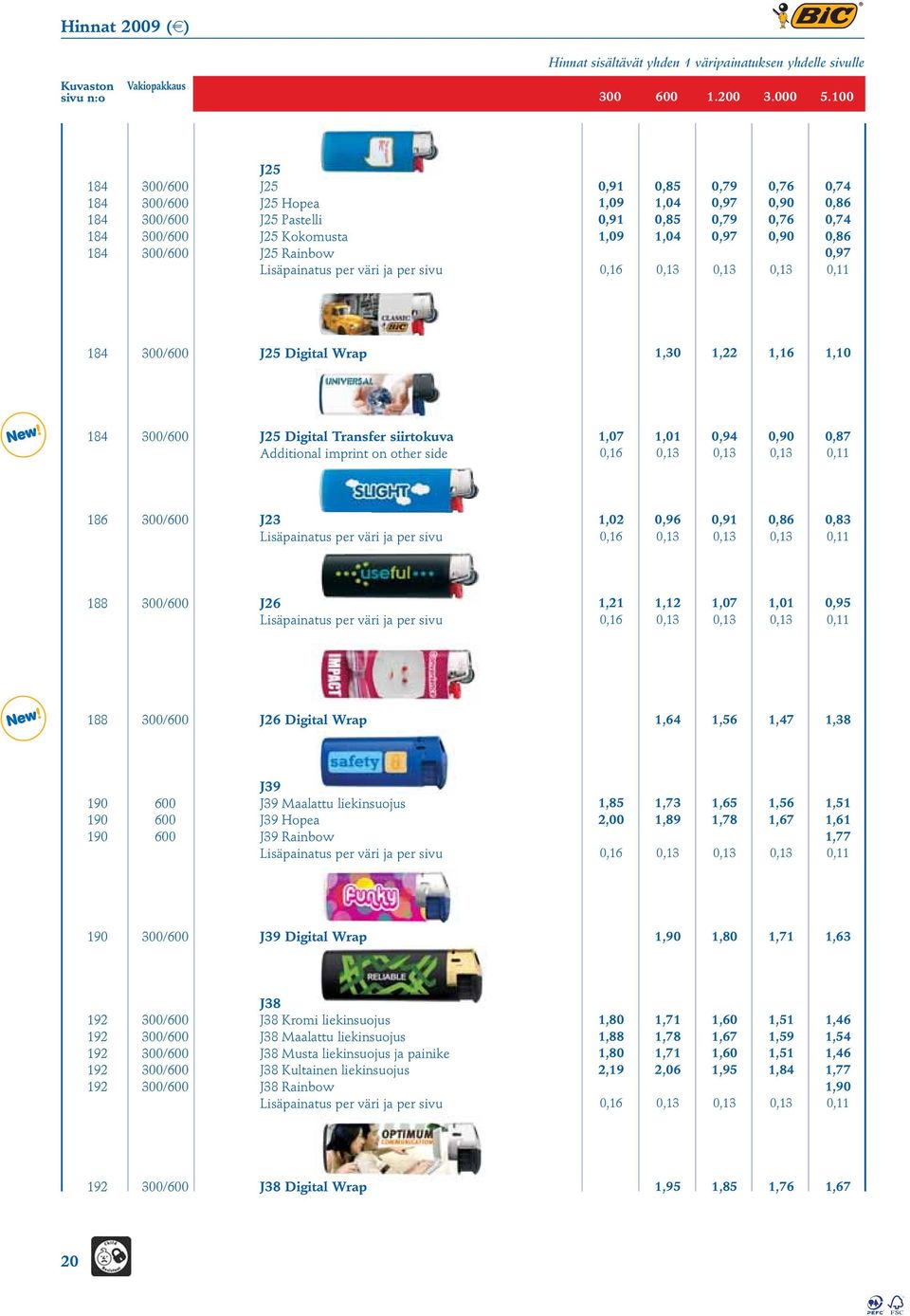 0,16 184 J Digital Wrap 1,30 1,22 1,16 1,10 184 J Digital Transfer siirtokuva Additional imprint on other side 1,07 1,01 0,94 0,90 0,87 0,16 186 J23 Lisäpainatus per väri ja per sivu 1,02 0,96 0,91