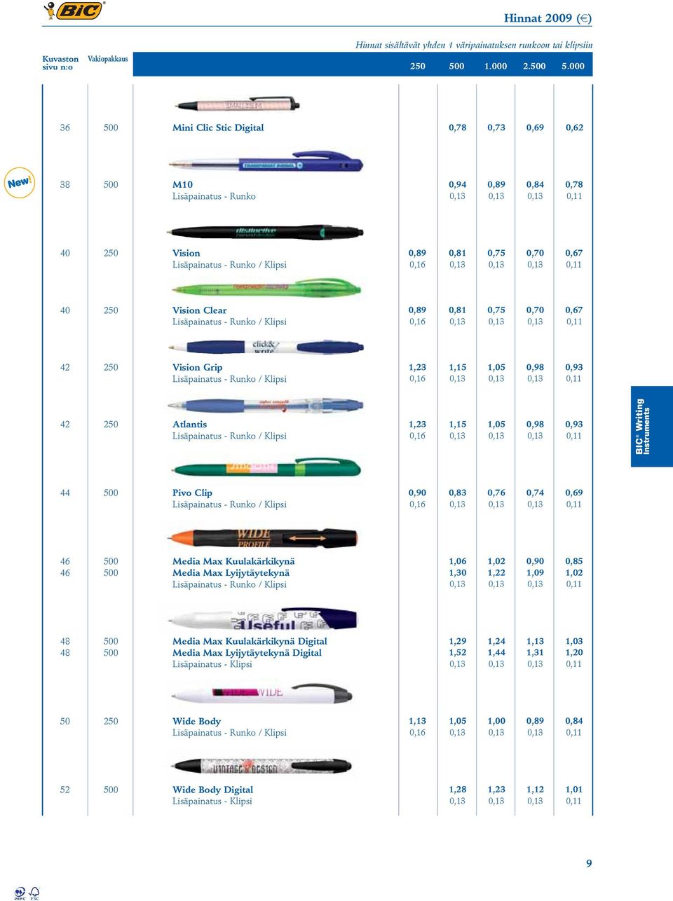 Vision Grip 1,23 1,15 1,05 0,98 0,93 0,16 42 Atlantis 1,23 1,15 1,05 0,98 0,93 0,16 BIC Writing Instruments 44 Pivo Clip 0,90 0,83 0,76 0,74 0,69 0,16 46 46 Media Max Kuulakärkikynä Media