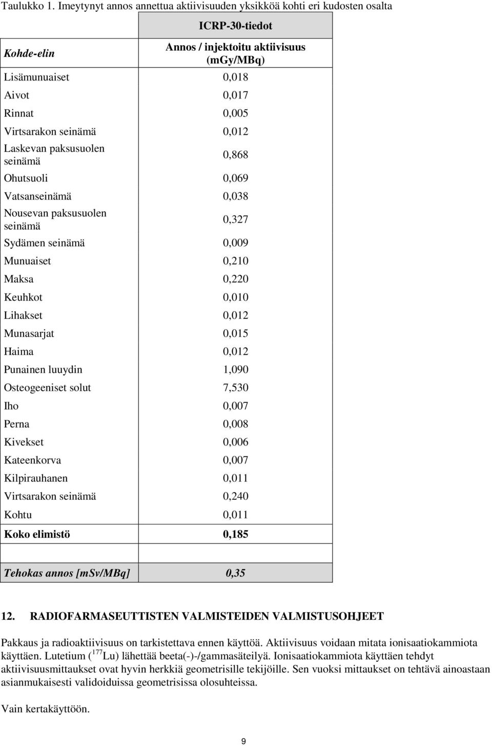 seinämä 0,012 Laskevan paksusuolen seinämä 0,868 Ohutsuoli 0,069 Vatsanseinämä 0,038 Nousevan paksusuolen seinämä 0,327 Sydämen seinämä 0,009 Munuaiset 0,210 Maksa 0,220 Keuhkot 0,010 Lihakset 0,012