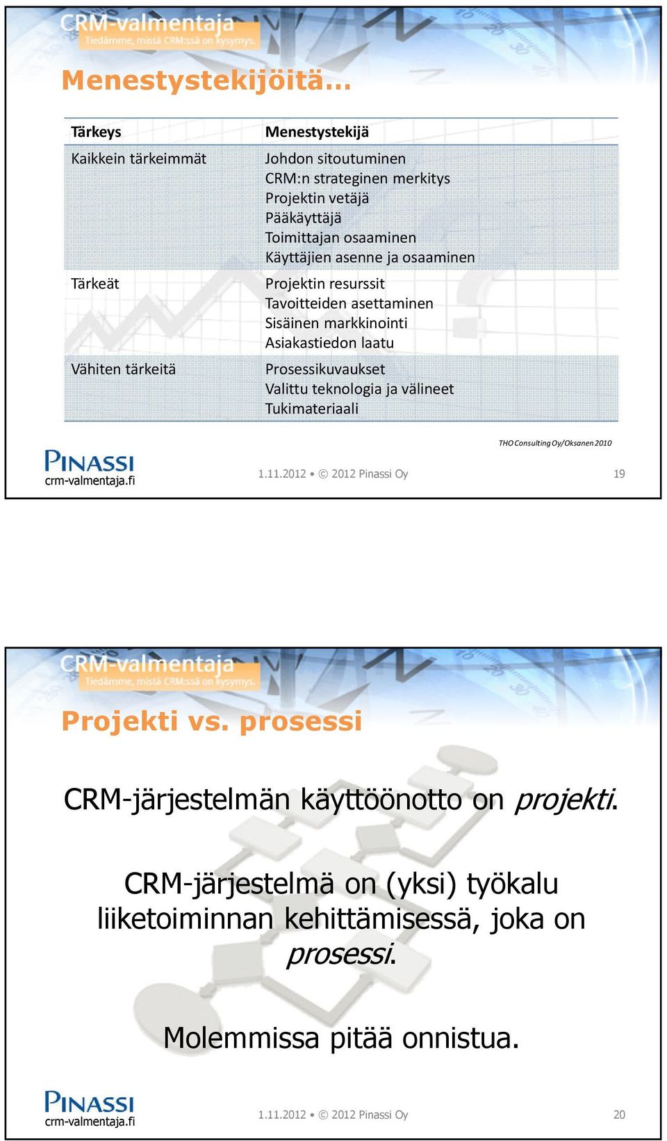 Prosessikuvaukset Valittu teknologia ja välineet Tukimateriaali THO Consulting Oy/Oksanen 2010 1.11.2012 2012 Pinassi Oy 19 Projekti vs.