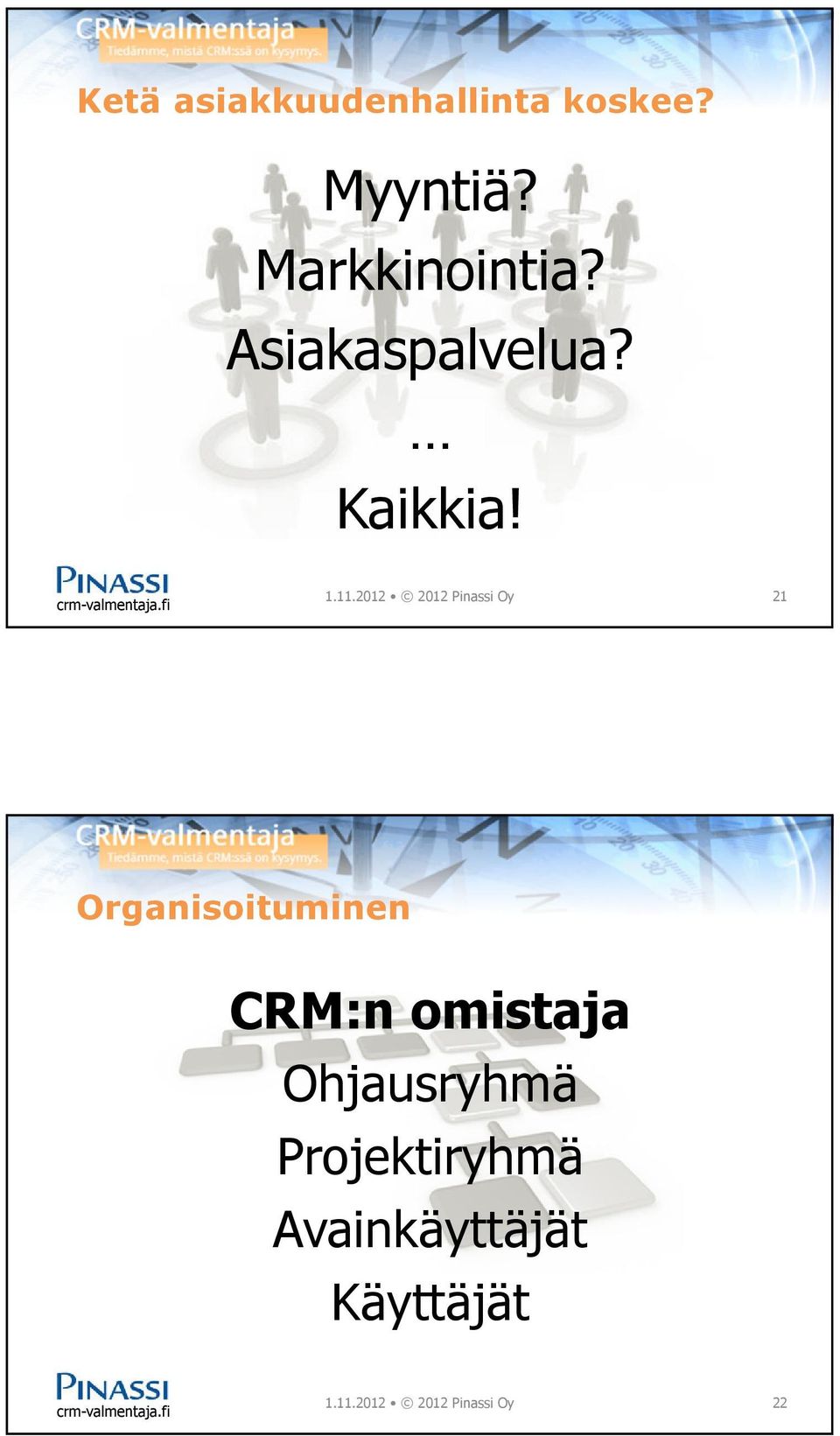 2012 2012 Pinassi Oy 21 Organisoituminen CRM:n omistaja