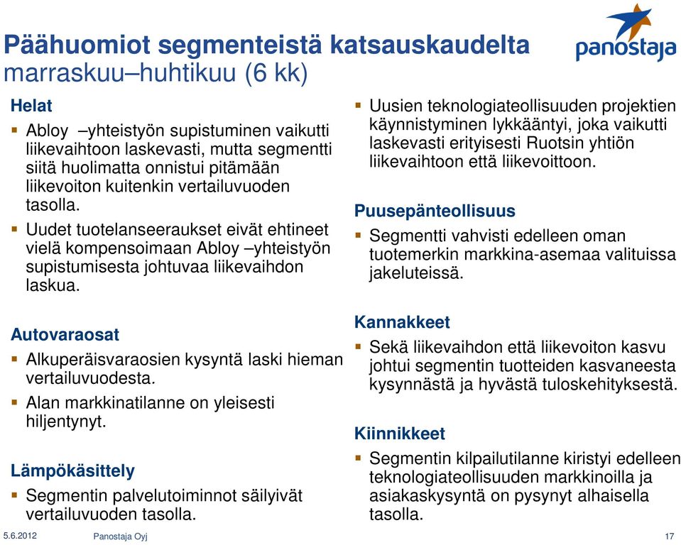 Autovaraosat Alkuperäisvaraosien kysyntä laski hieman vertailuvuodesta. Alan markkinatilanne on yleisesti hiljentynyt. Lämpökäsittely Segmentin palvelutoiminnot säilyivät vertailuvuoden tasolla.