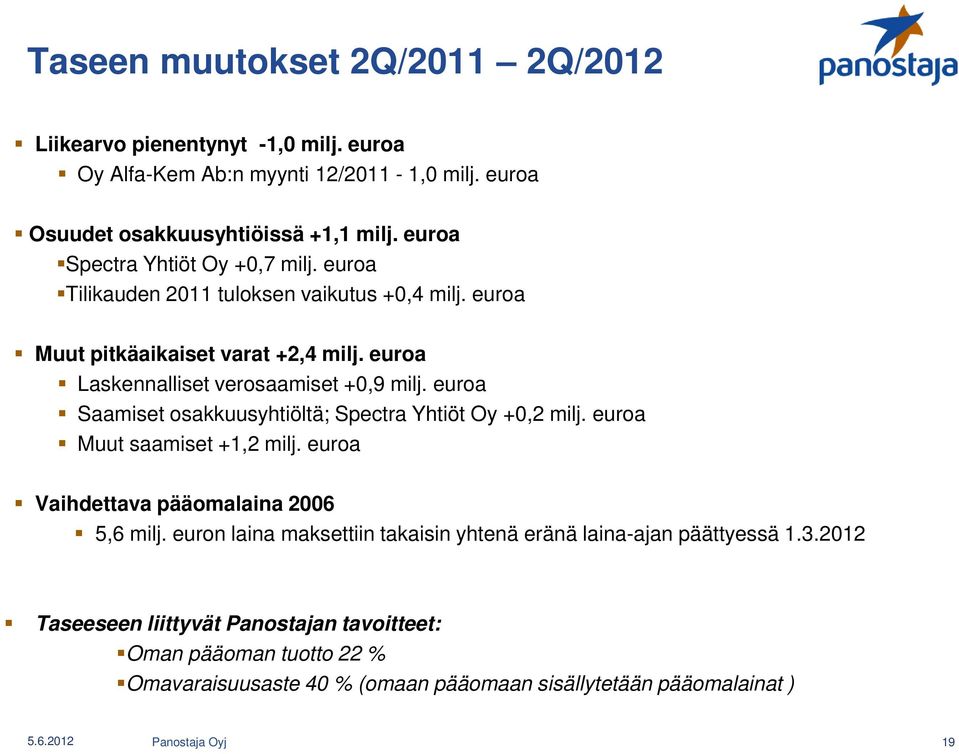 euroa Saamiset osakkuusyhtiöltä; Spectra Yhtiöt Oy +0,2 milj. euroa Muut saamiset +1,2 milj. euroa Vaihdettava pääomalaina 2006 5,6 milj.