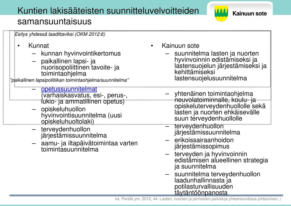 lastensuojelusuunnitelma opetussuunnitelmat (varhaiskasvatus, esi-, perus-, yhtenäinen toimintaohjelma lukio- ja ammatillinen opetus) neuvolatoiminnalle, koulu- ja opiskeluhuollon