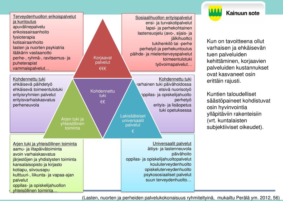 palvelut Kohdennettu tuki Sosiaalihuollon erityispalvelut ensi- ja turvakotipalvelut lapsi- ja perhekohtainen lastensuojelu (avo-, sijais- ja jälkihuolto) tukihenkilö tai -perhe perhetyö ja