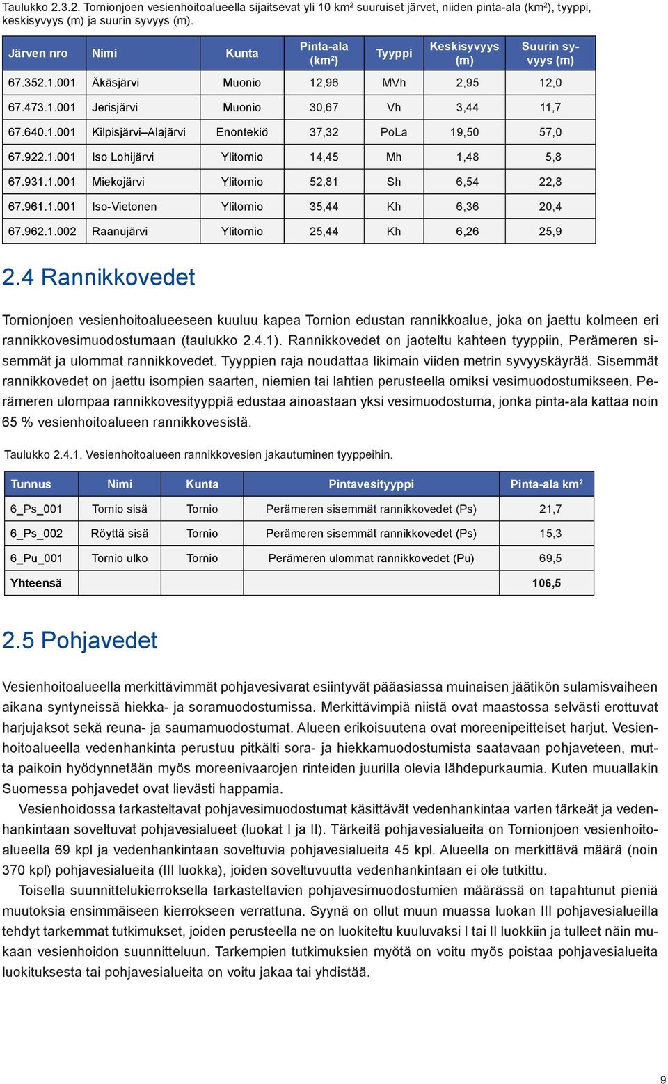 922.1.001 Iso Lohijärvi Ylitornio 14,45 Mh 1,48 5,8 67.931.1.001 Miekojärvi Ylitornio 52,81 Sh 6,54 22,8 67.961.1.001 Iso-Vietonen Ylitornio 35,44 Kh 6,36 20,4 67.962.1.002 Raanujärvi Ylitornio 25,44 Kh 6,26 25,9 2.