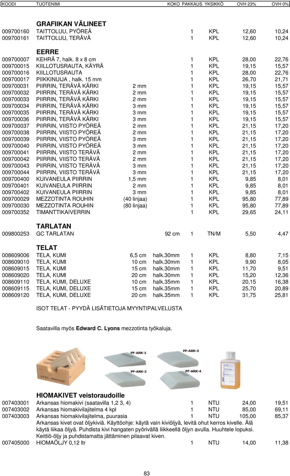 15 mm 1 KPL 26,70 21,71 009700031 PIIRRIN, TERÄVÄ KÄRKI 2 mm 1 KPL 19,15 15,57 009700032 PIIRRIN, TERÄVÄ KÄRKI 2 mm 1 KPL 19,15 15,57 009700033 PIIRRIN, TERÄVÄ KÄRKI 2 mm 1 KPL 19,15 15,57 009700034