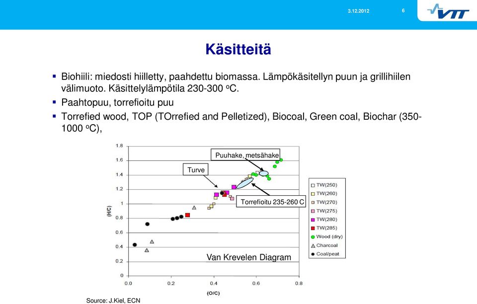 Paahtopuu, torrefioitu puu Torrefied wood, TOP (TOrrefied and Pelletized), Biocoal,