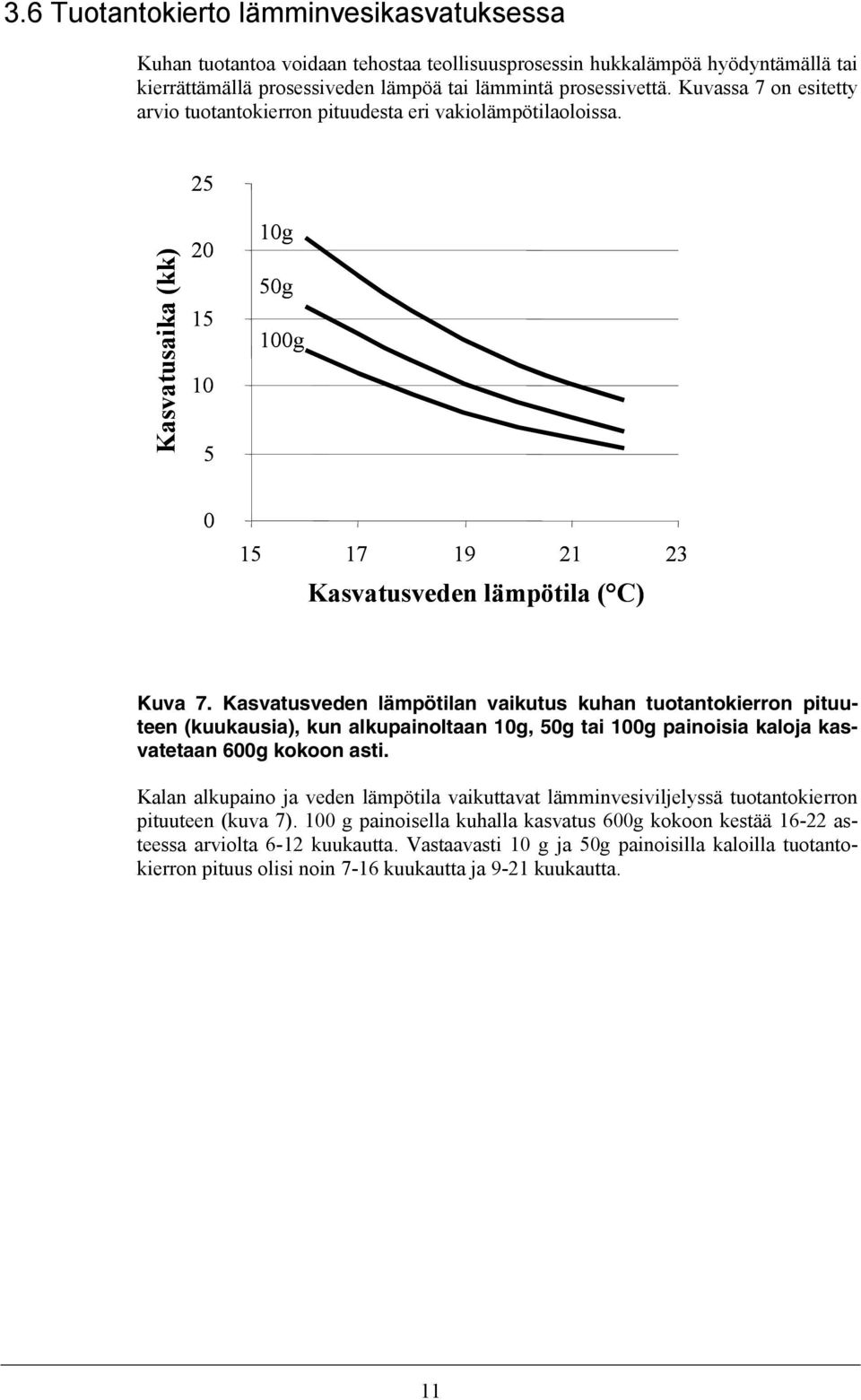 Kasvatusveden lämpötilan vaikutus kuhan tuotantokierron pituuteen (kuukausia), kun alkupainoltaan 10g, 50g tai 100g painoisia kaloja kasvatetaan 600g kokoon asti.