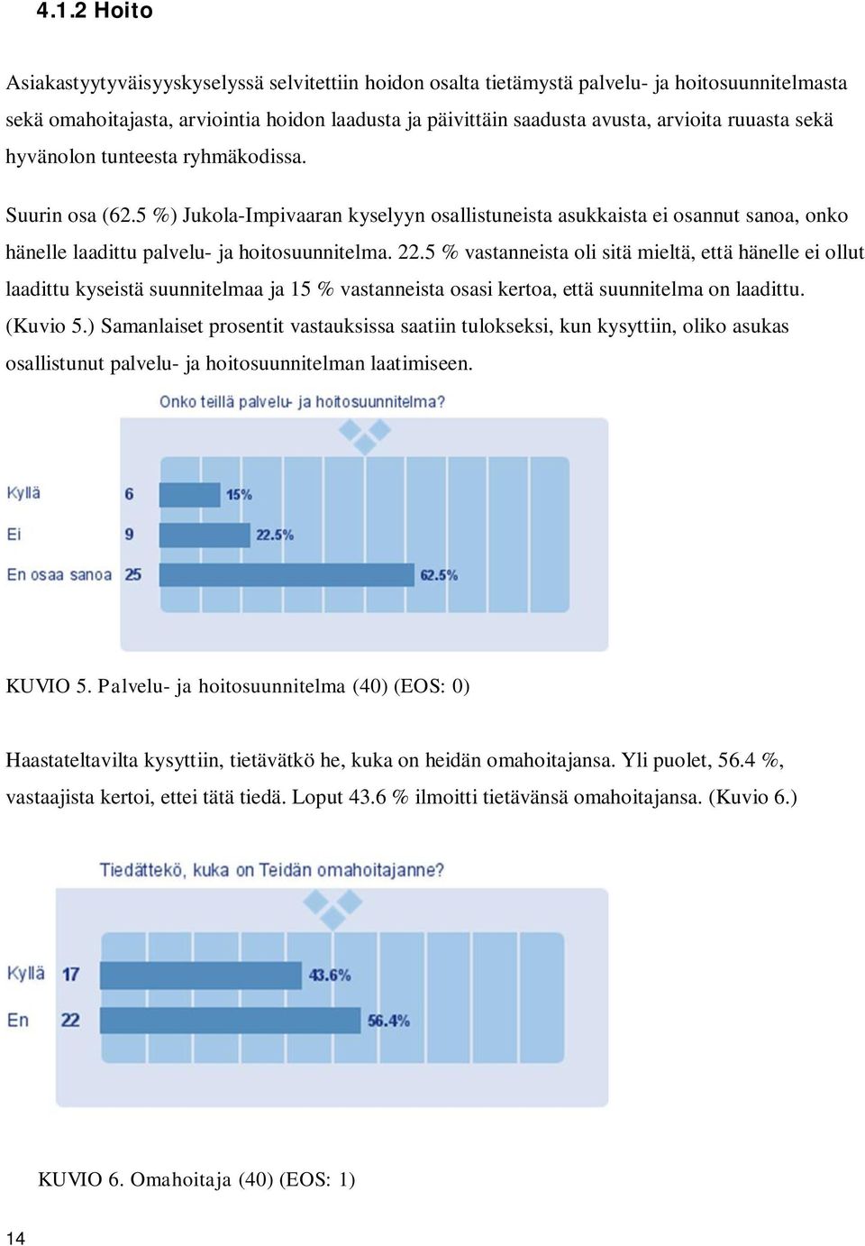 5 % vastanneista oli sitä mieltä, että hänelle ei ollut laadittu kyseistä suunnitelmaa ja 15 % vastanneista osasi kertoa, että suunnitelma on laadittu. (Kuvio 5.