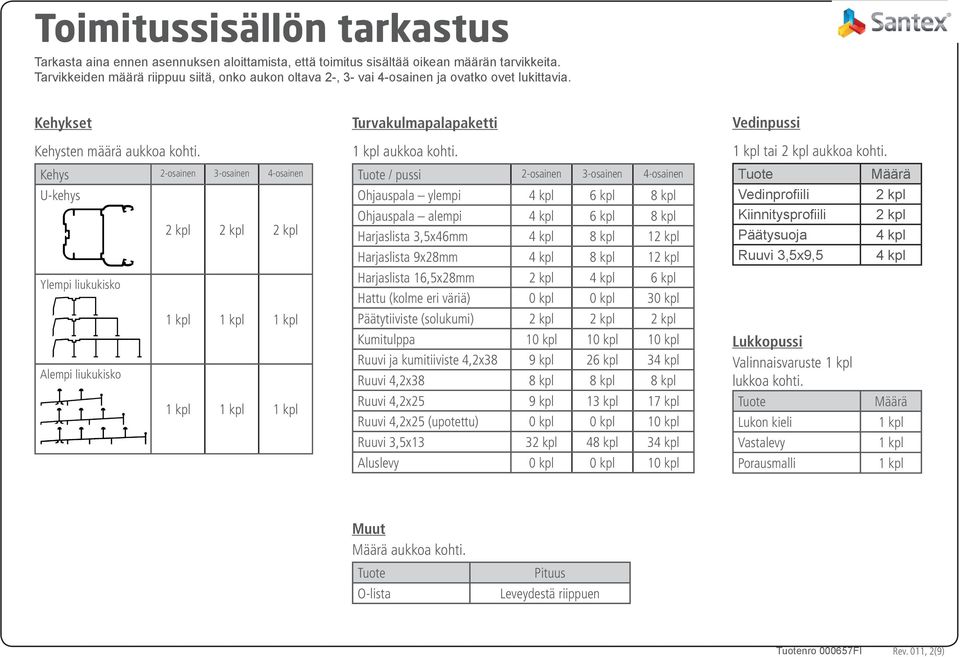 Kehys 2-osainen 3-osainen 4-osainen U-kehys 2 kpl 2 kpl 2 kpl Ylempi liukukisko 1 kpl 1 kpl 1 kpl Alempi liukukisko 1 kpl 1 kpl 1 kpl Turvakulmapalapaketti 1 kpl aukkoa kohti.