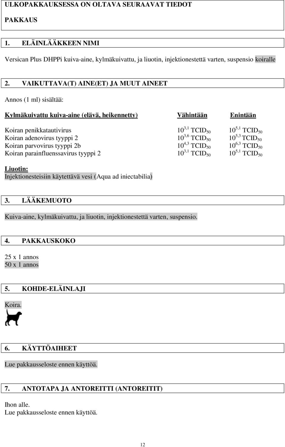 tyyppi 2 10 3,6 TCID 50 10 5,3 TCID 50 Koiran parvovirus tyyppi 2b 10 4,3 TCID 50 10 6,3 TCID 50 Koiran parainfluenssavirus tyyppi 2 10 3,1 TCID 50 10 5,1 TCID 50 Liuotin: Injektionesteisiin