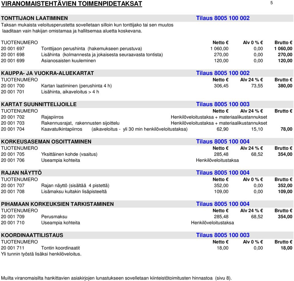 20 001 697 Tonttijaon perushinta (hakemukseen perustuva) 1 060,00 0,00 1 060,00 20 001 698 Lisähinta (kolmannesta ja jokaisesta seuraavasta tontista) 270,00 0,00 270,00 20 001 699 Asianosaisten