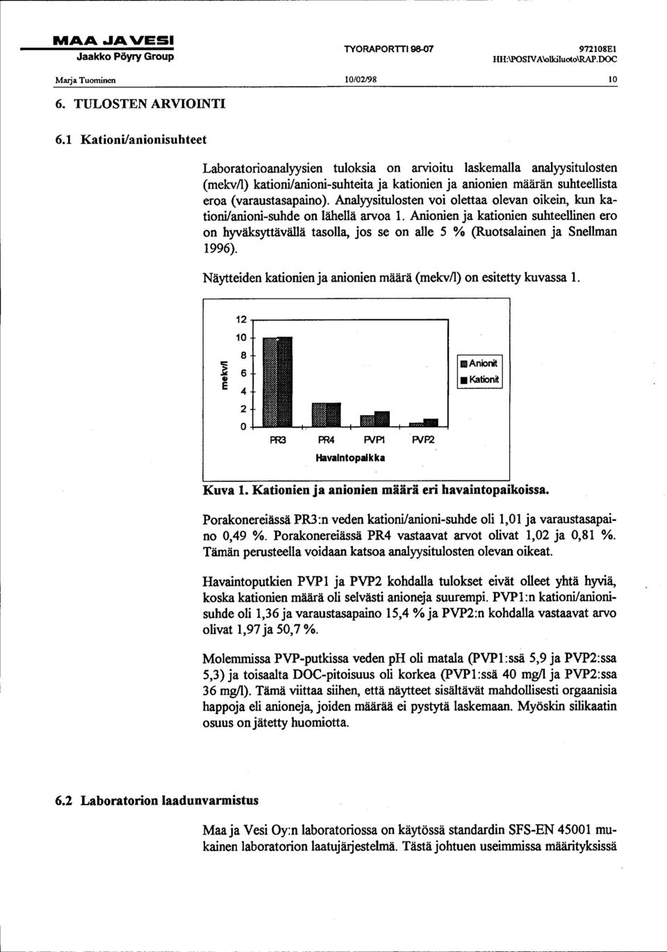 Analyysitulosten voi olettaa olevan oikein, kun kationi/anioni-suhde on lähellä arvoa 1.
