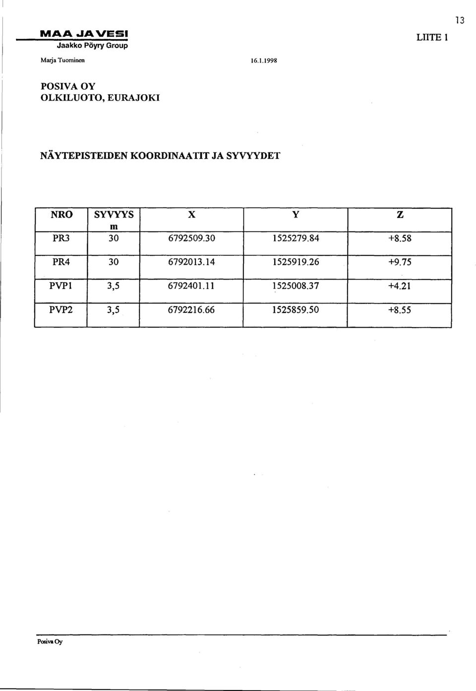 KOORDINAATIT JA SYVYYDET NRO SYVYYS X y m PR3 30 6792509.30 1525279.