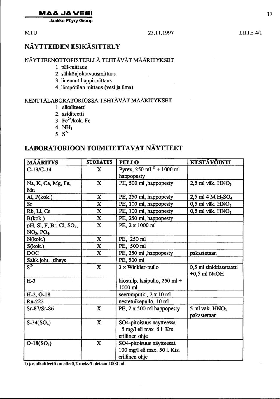s 2 - LABORATORIOON TOIMITETTAVAT NÄYTTEET MÄÄRITYS SUODATUS PULLO KESTÄ VÖINTI C-13/C-14 X Pyrex, 250 ml 1 > + 1000 ml happopesty Na, K, Ca, Mg, Fe, X PE, 500 ml,happopesty 2,5 ml väk.