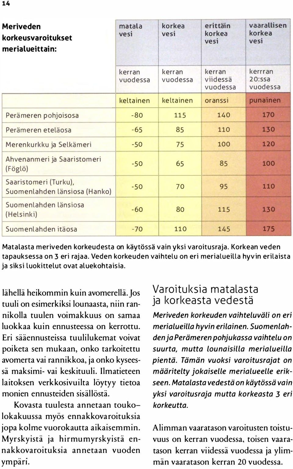 Saaristomeri (Turku), Suomenlahden länsiosa (Hanko) Suomenlahden länsiosa (Helsinki) -50 70 95 110-60 80 115 130 Suomenlahden itäosa -70 110 145 175 Matalasta meriveden korkeudesta on käytössä vain