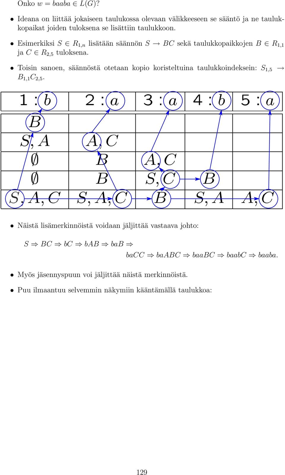 Esimerkiksi S R 1,n lisätään säännön S BC sekä taulukkopaikkojen B R 1,1 ja C R 2,5 tuloksena.