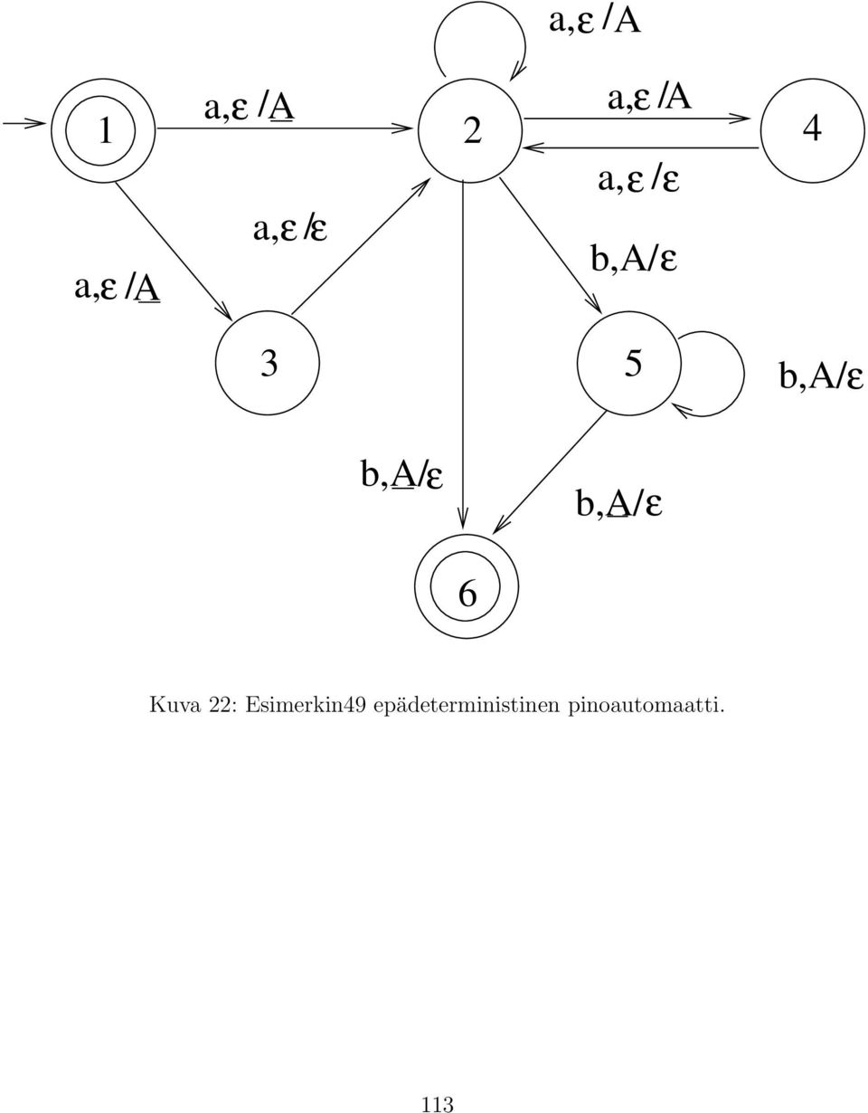 ε b,a/ ε b,a/ ε 6 Kuva 22: Esimerkin49