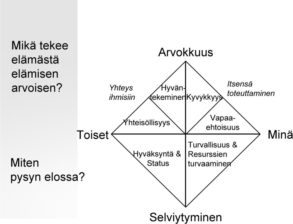 toteuttaminen Miten Toiset Yhteisöllisyys Hyväksyntä &