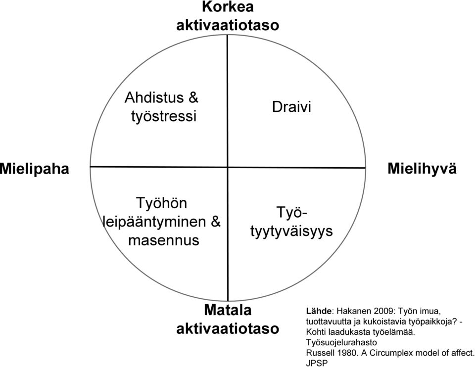 Hakanen 2009: Työn imua, tuottavuutta ja kukoistavia työpaikkoja?