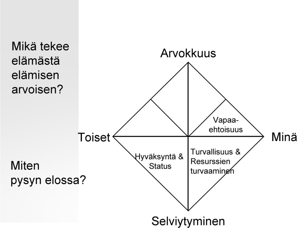 Toiset Hyväksyntä & Status Vapaaehtoisuus