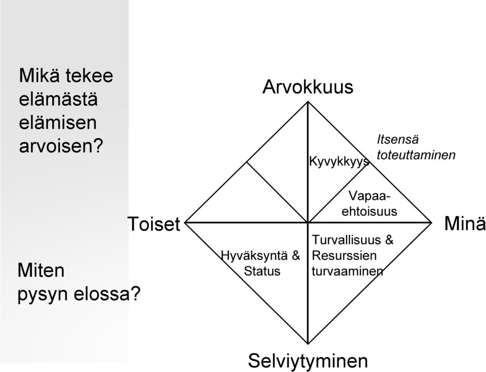 Toiset Hyväksyntä & Status Vapaaehtoisuus