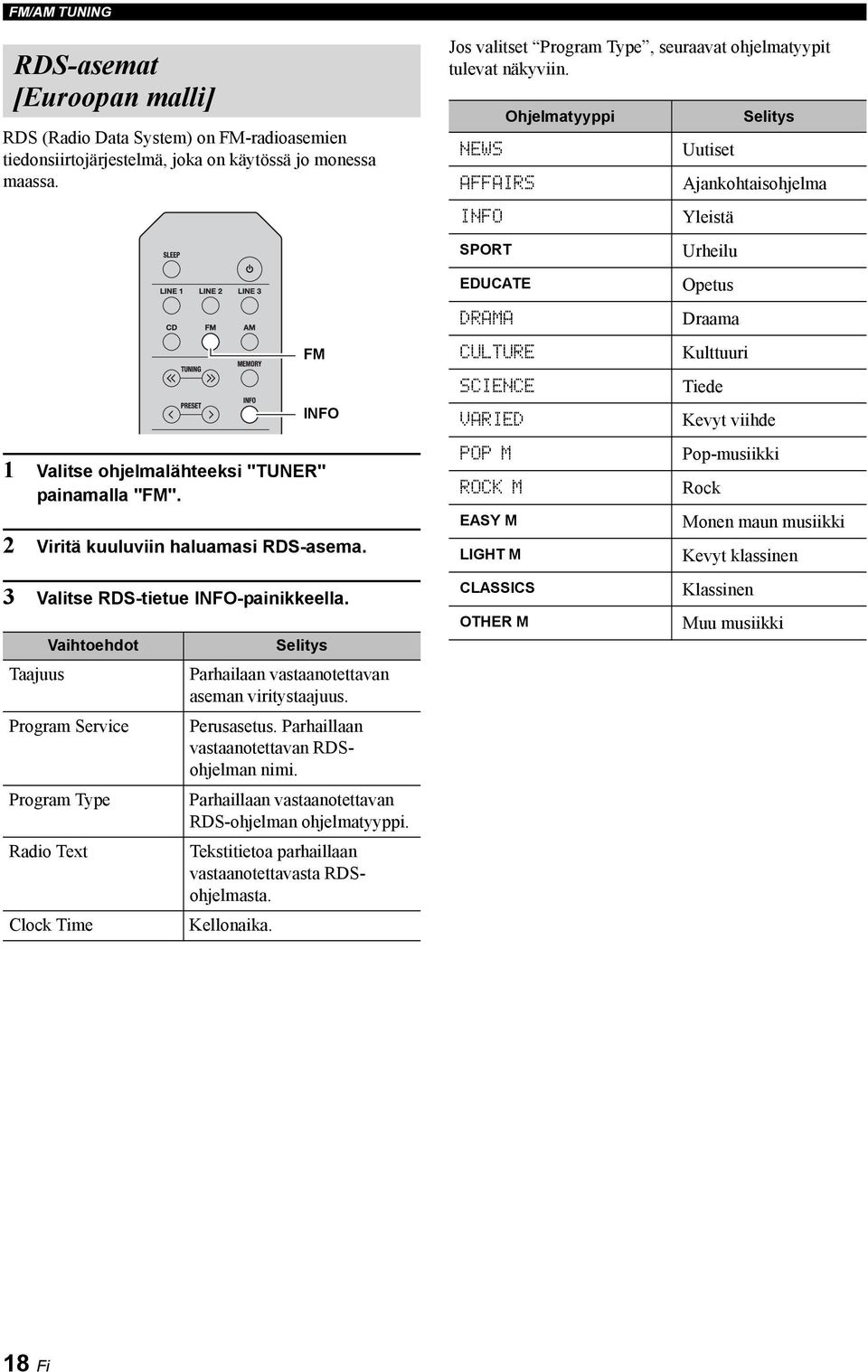 Vaihtoehdot Taajuus Program Service Program Type Radio Text Clock Time FM INFO Selitys Parhailaan vastaanotettavan aseman viritystaajuus. Perusasetus. Parhaillaan vastaanotettavan RDSohjelman nimi.