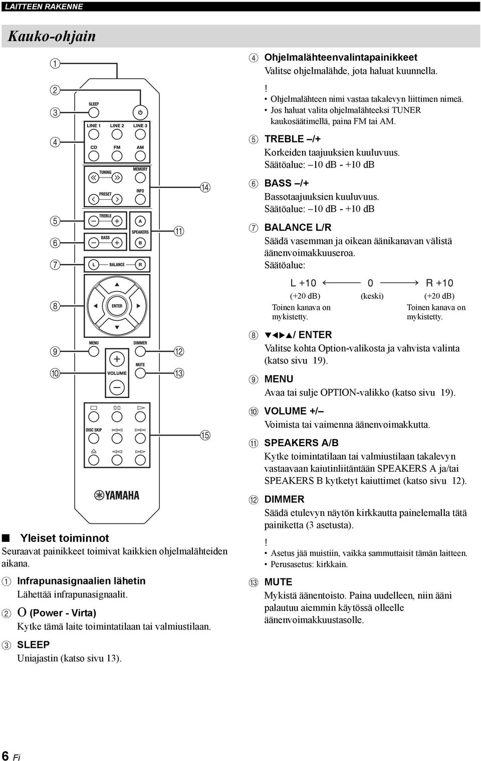 Säätöalue: 10 db - +10 db 7 BALANCE L/R Säädä vasemman ja oikean äänikanavan välistä äänenvoimakkuuseroa. Säätöalue: Yleiset toiminnot Seuraavat painikkeet toimivat kaikkien ohjelmalähteiden aikana.