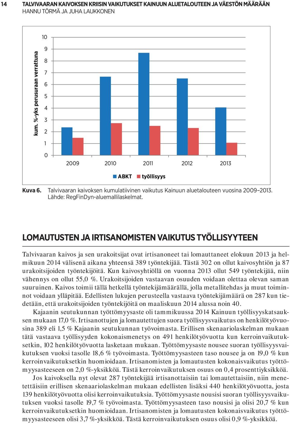 LOMAUTUSTEN J A IRTISANOMISTEN VAIKUTUS TYÖLLISYYTEEN Talvivaaran kaivos ja sen urakoitsijat ovat irtisanoneet tai lomauttaneet elokuun 213 ja helmikuun 214 välisenä aikana yhteensä 389 työntekijää.