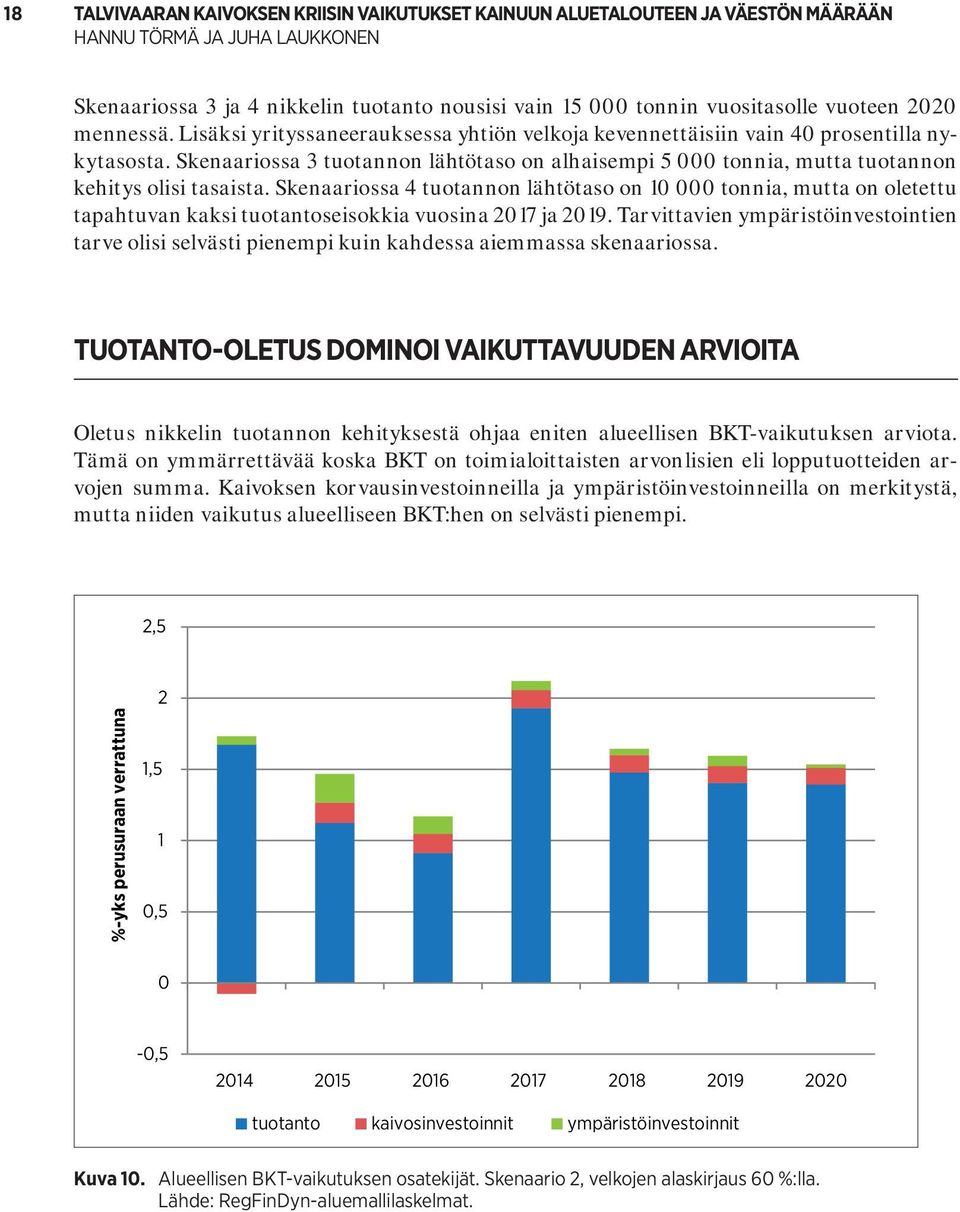 Skenaariossa 4 tuotannon lähtötaso on 1 tonnia, mutta on oletettu tapahtuvan kaksi tuotantoseisokkia vuosina 217 ja 219.